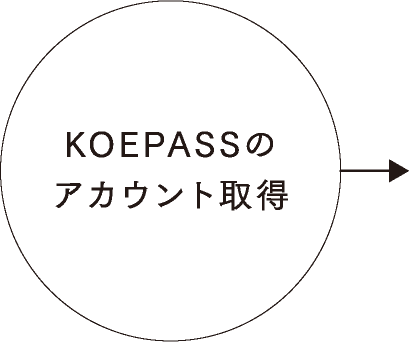 KOEPASSのアカウント取得