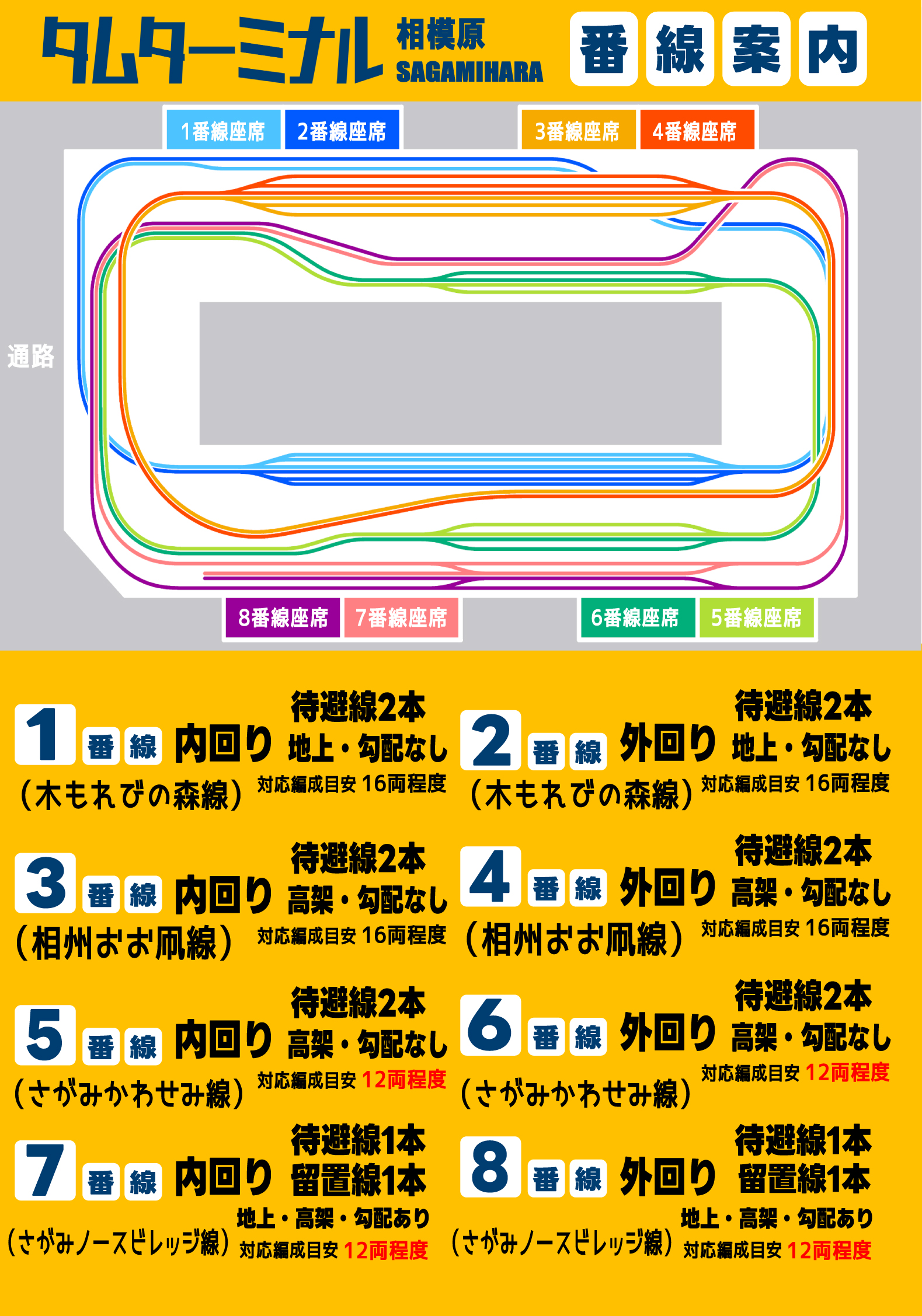 路線図